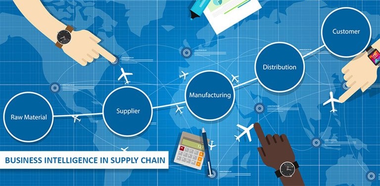 Business Intelligence in Supply Chain