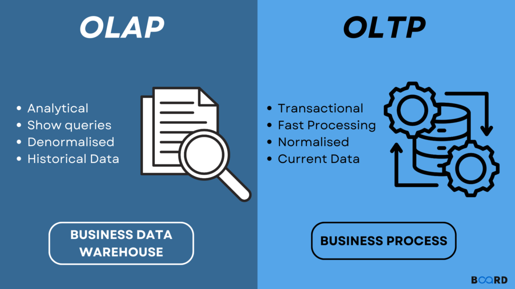 OLAP vs OLTP