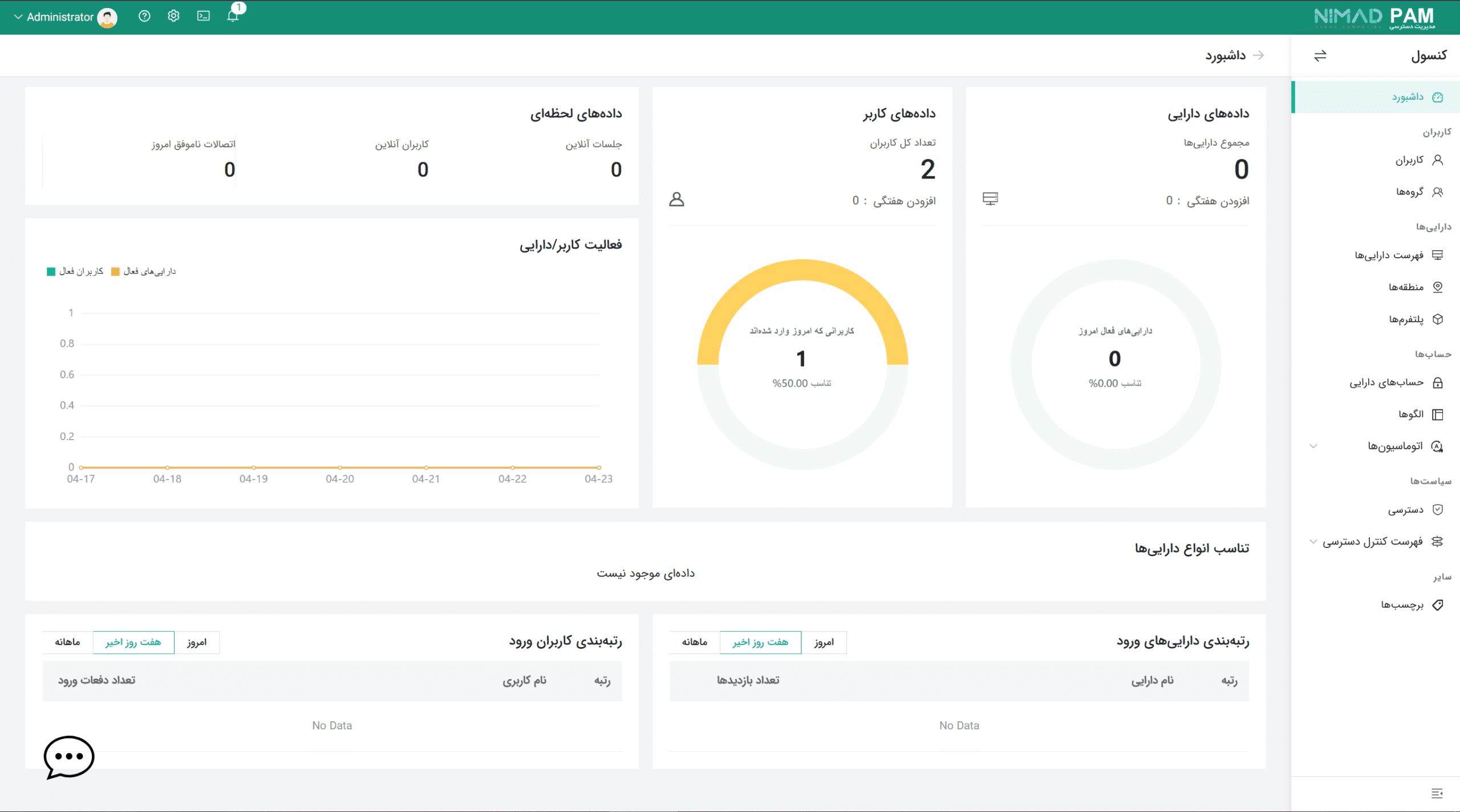 سامانه مدیریت دسترسی ممتاز (PAM)