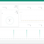 سامانه مدیریت دسترسی ممتاز (PAM)