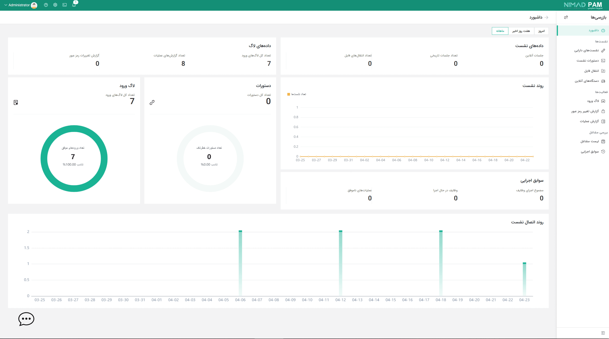 سامانه مدیریت دسترسی ممتاز (PAM)