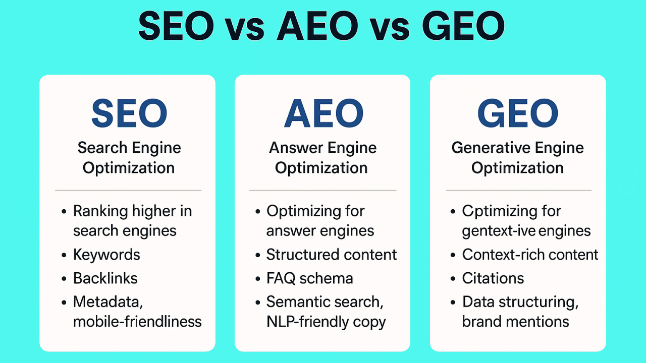 فرق AEO با SEO چیست؟