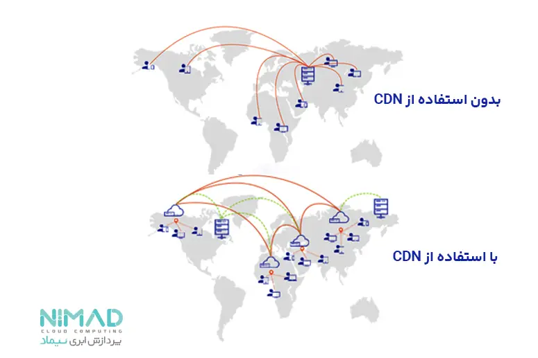 DNS، CDN و دیتاسنترها در خاورمیانه