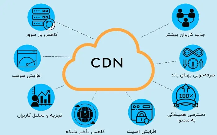 معایب و محدودیت‌های استفاده از CDN داخلی