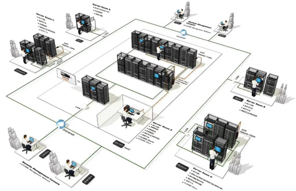 معماری Multi Datacenter