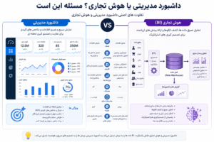 داشبورد مدیریت یا هوش تجاری؟ کدام؟ چرا؟