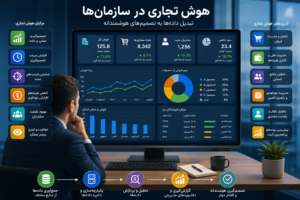 سامانه هوش تجاری