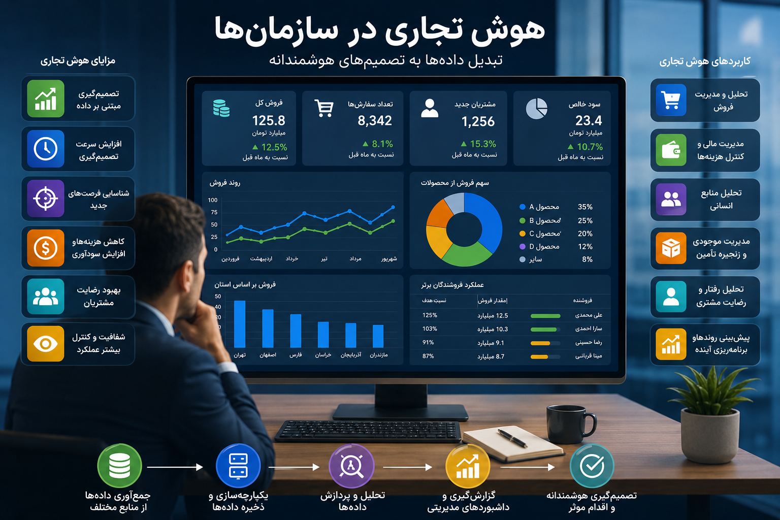 سامانه هوش تجاری