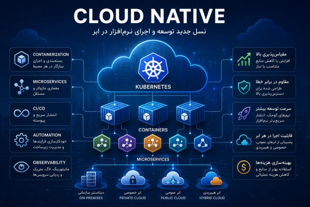 Cloud Native چیست