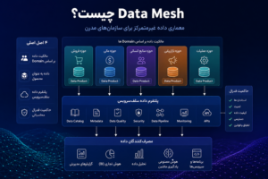 Data Mesh چیست؟