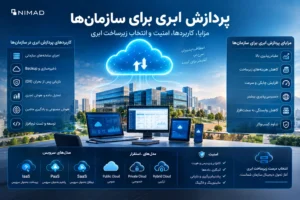 پردازش ابری برای سازمانها و زیرساخت Cloud سازمانی
