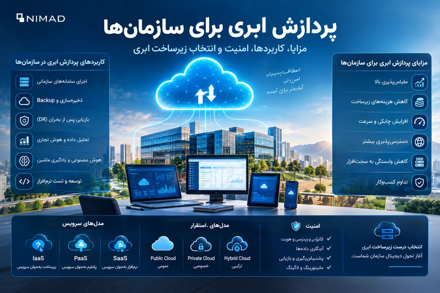 پردازش ابری برای سازمانها و زیرساخت Cloud سازمانی